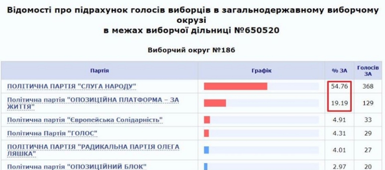Про ситуацію в селі Великі Копані Херсонської обл.