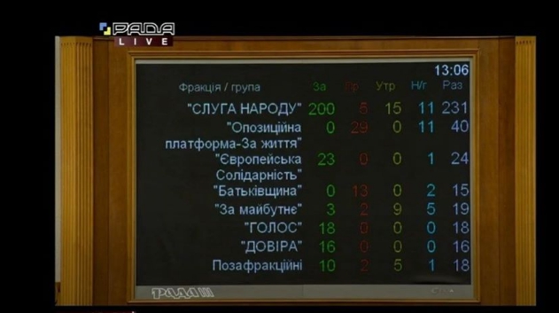 Сегодня оказалось, что президент-то – голый!