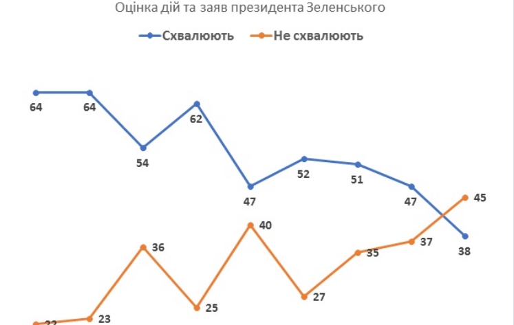 Как кум Путина убил своими каналами рейтинг Зеленского