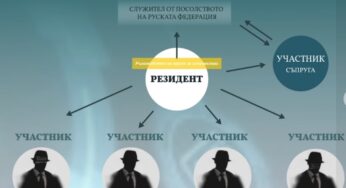 Болгария: Крот был прямо внутри самых высоких кабинетов