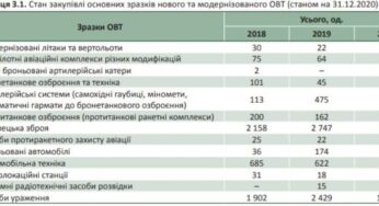 Так выглядит провал