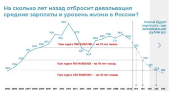 Процес денацифікації російського капіталу по всьому світу