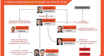 З-під даху Офісу президента: як фігуранти справи НАБУ випливли у скандальній оборудці зі зброєю