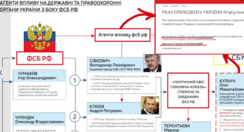 Чорти далі на посадах