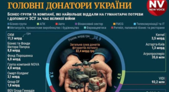 Посилення політичних репресій у нашій країні